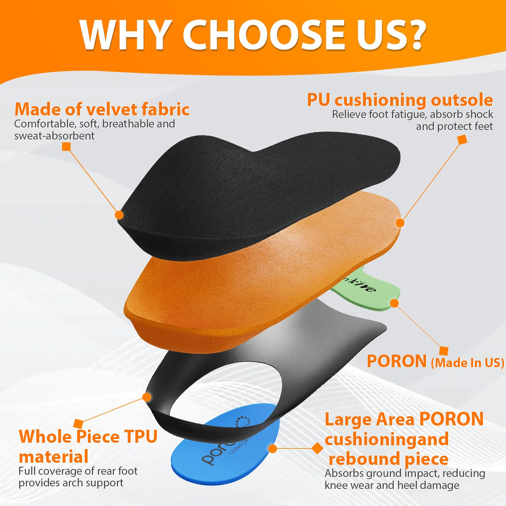 Gviipk ergonomic Golden Triangle design provides stable arch and heel support