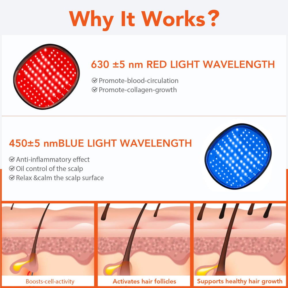 GWODE Laser Cap packaging highlights durable cover for safe, long-lasting use.