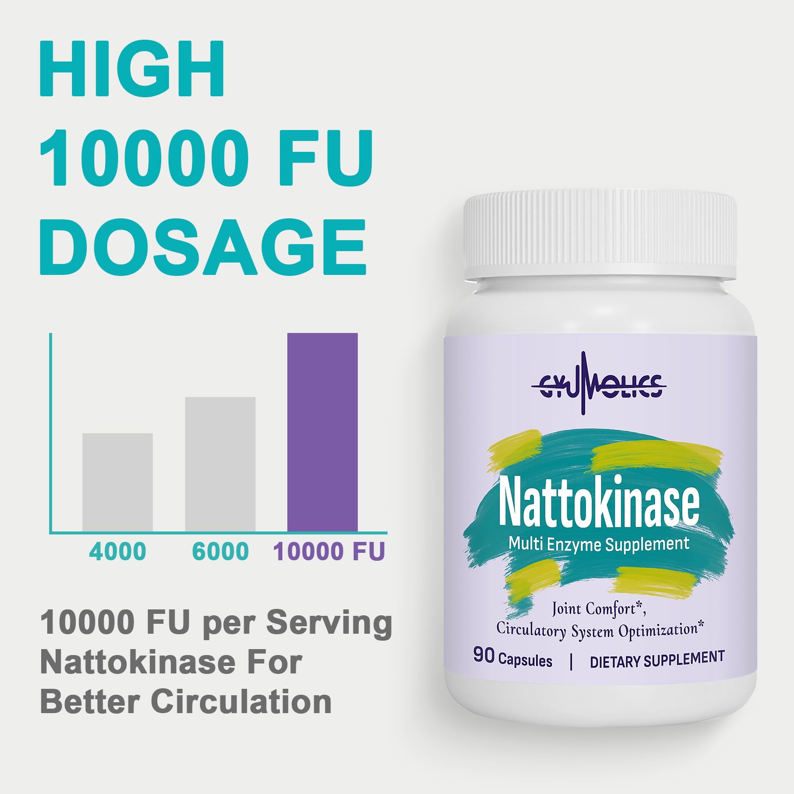 Gyumolics Nattokinase box beside a 90-capsule bottle ready for travel