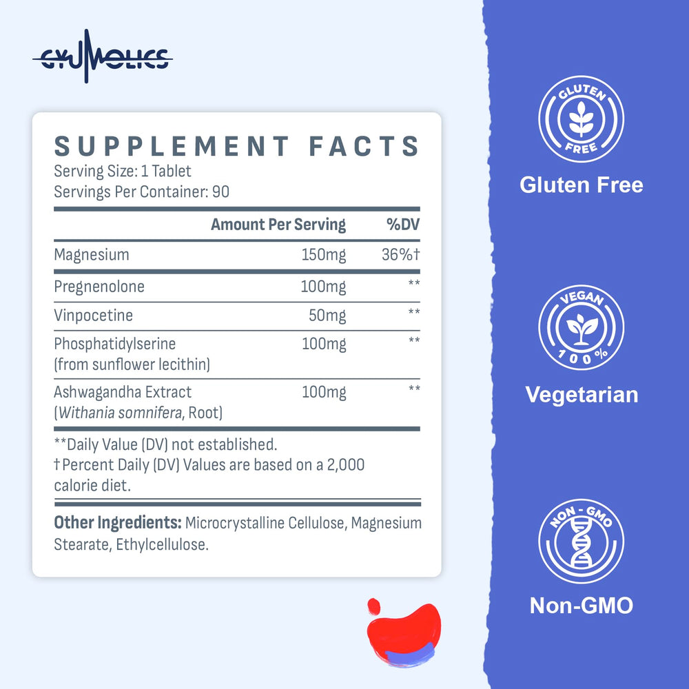 Graphic of Gyumolics multi‑ingredient formula with pregnenolone and supporting components.