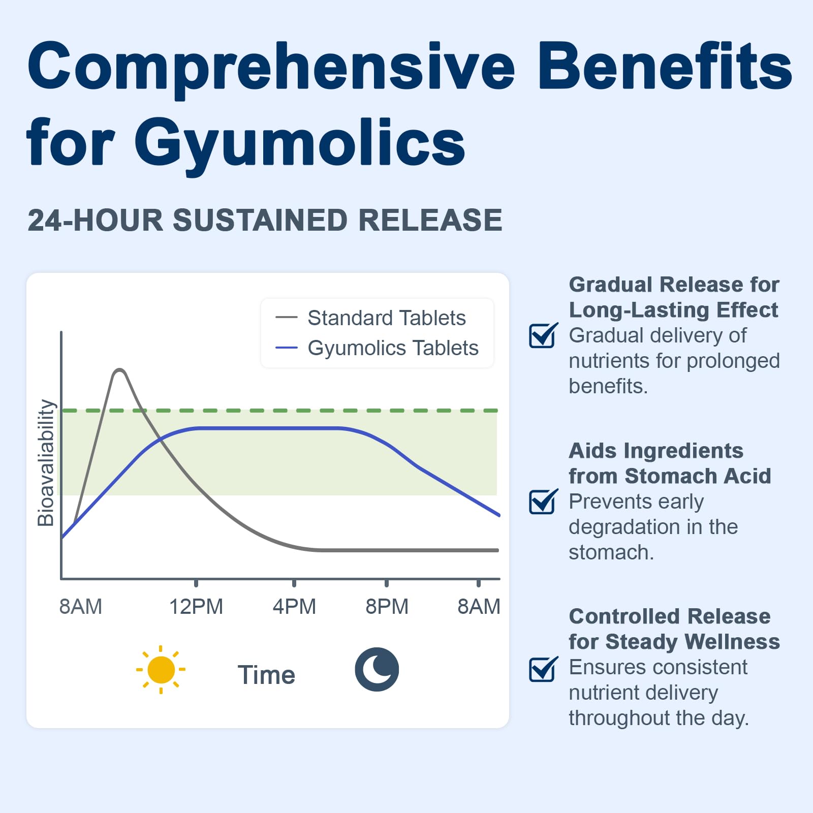Front label of Gyumolics pregnenolone bottle showing clean, high‑quality ingredients.