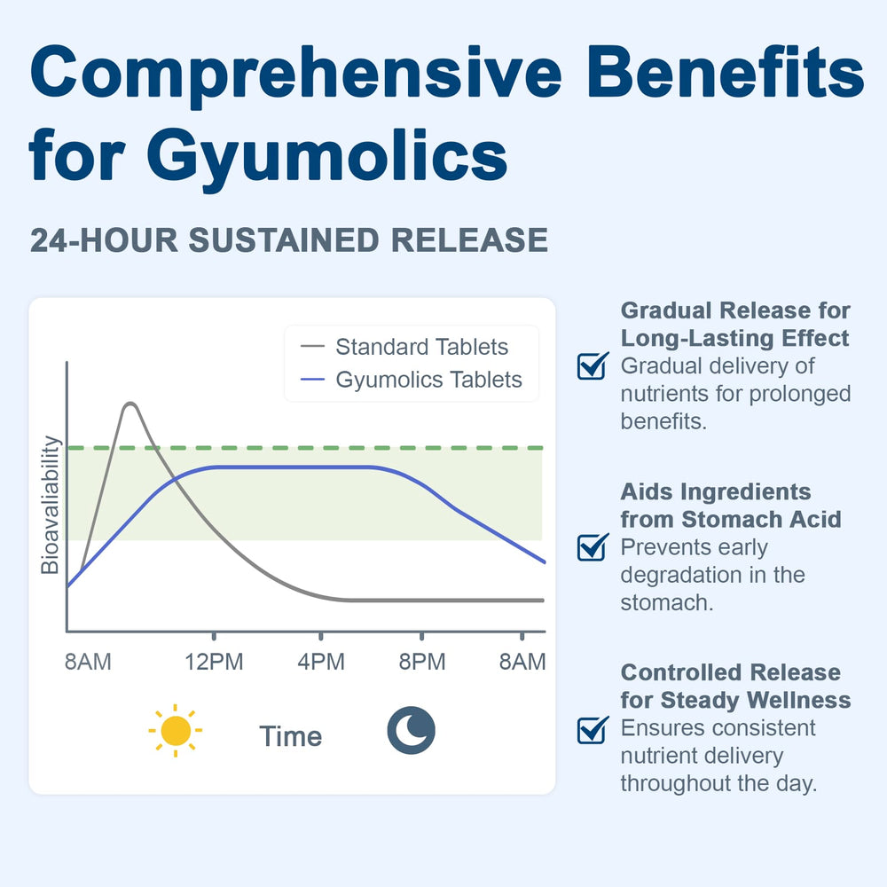 Front label of Gyumolics pregnenolone bottle showing clean, high‑quality ingredients.