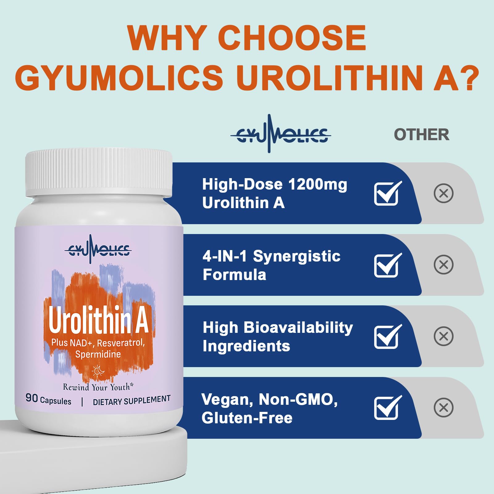 Gyumolics wellness journey capsules depict everyday self-care options.