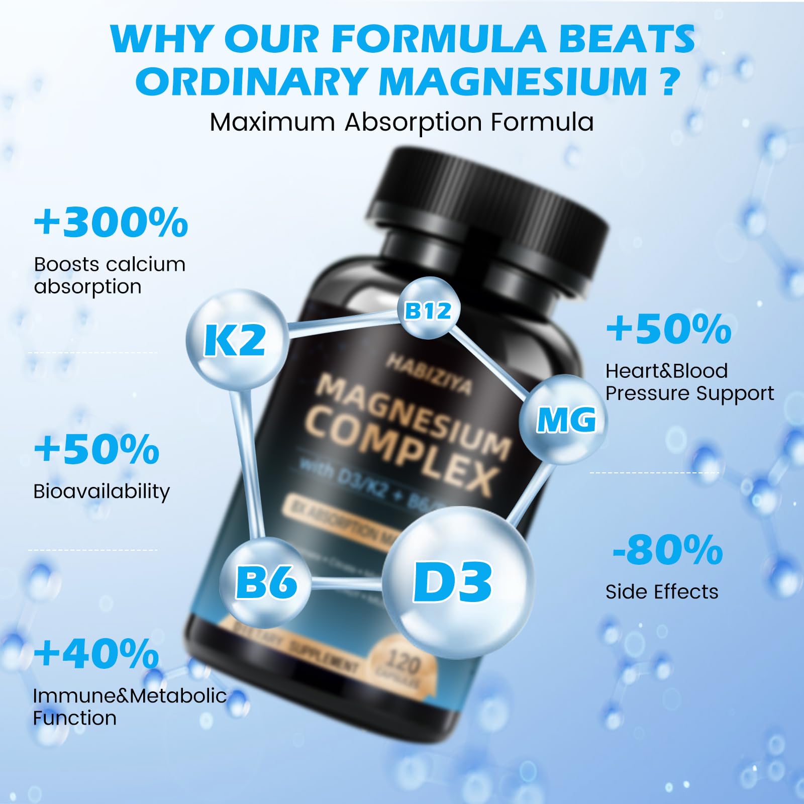 HABIZIYA Magnesium Complex 600mg with D3 K2 synergy visual highlighting calcium utilization.