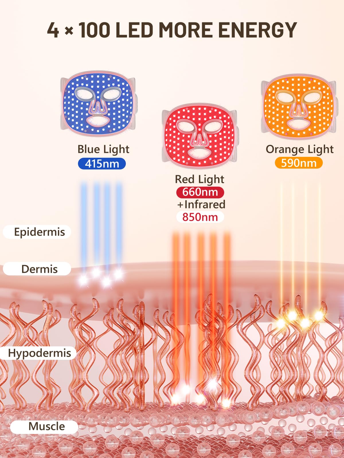 HALIDODO Red and infrared light therapy combination for comprehensive treatment