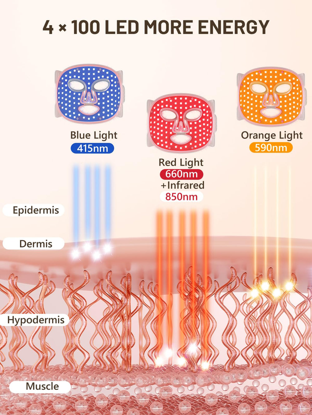 HALIDODO Red and infrared light therapy combination for comprehensive treatment