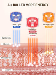HALIDODO Red and infrared light therapy combination for comprehensive treatment