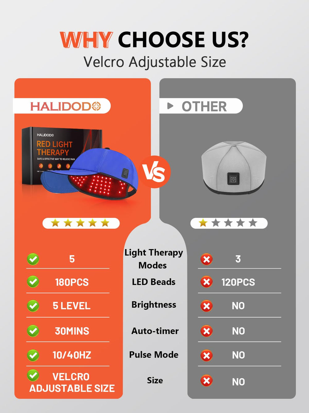 HALIDODO red light hair growth cap interior LED array visible for targeted wavelengths