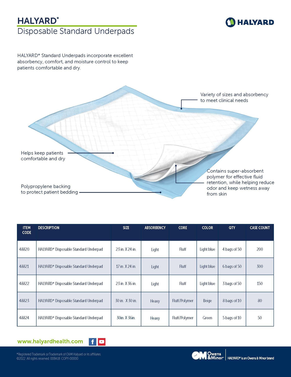 HALYARD options include light and heavy absorbency for varied needs