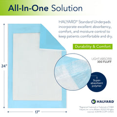 HALYARD underpad with soft top sheet for comfortable skin contact