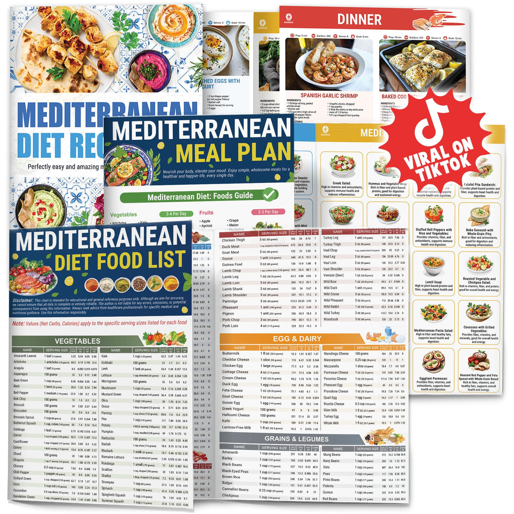 HAMIEW Mediterranean diet chart 2026: clear portion guidance for balanced meals.