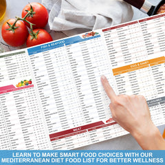 HAMIEW net carbs guide: supports smart carb choices during meals.