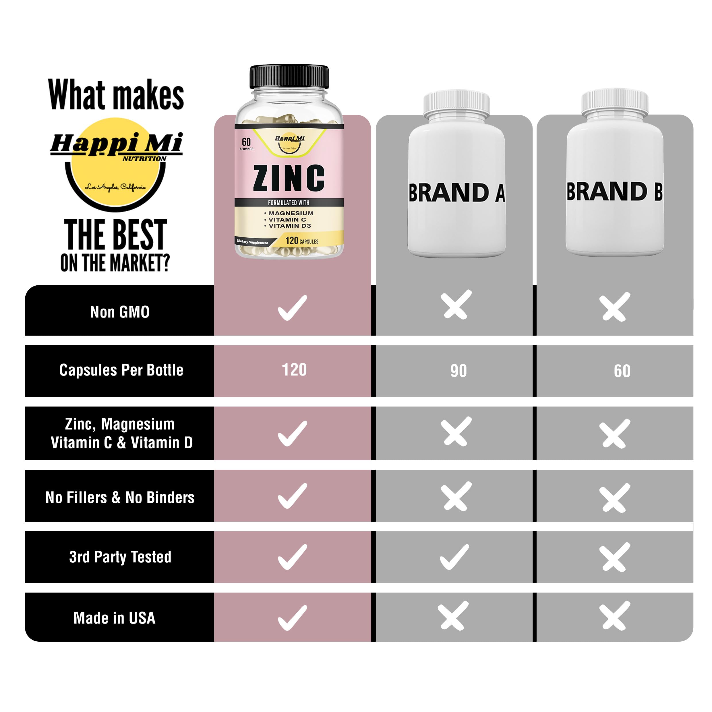 Happi Mi Nutrition 60-day supply packaging for long-term wellness