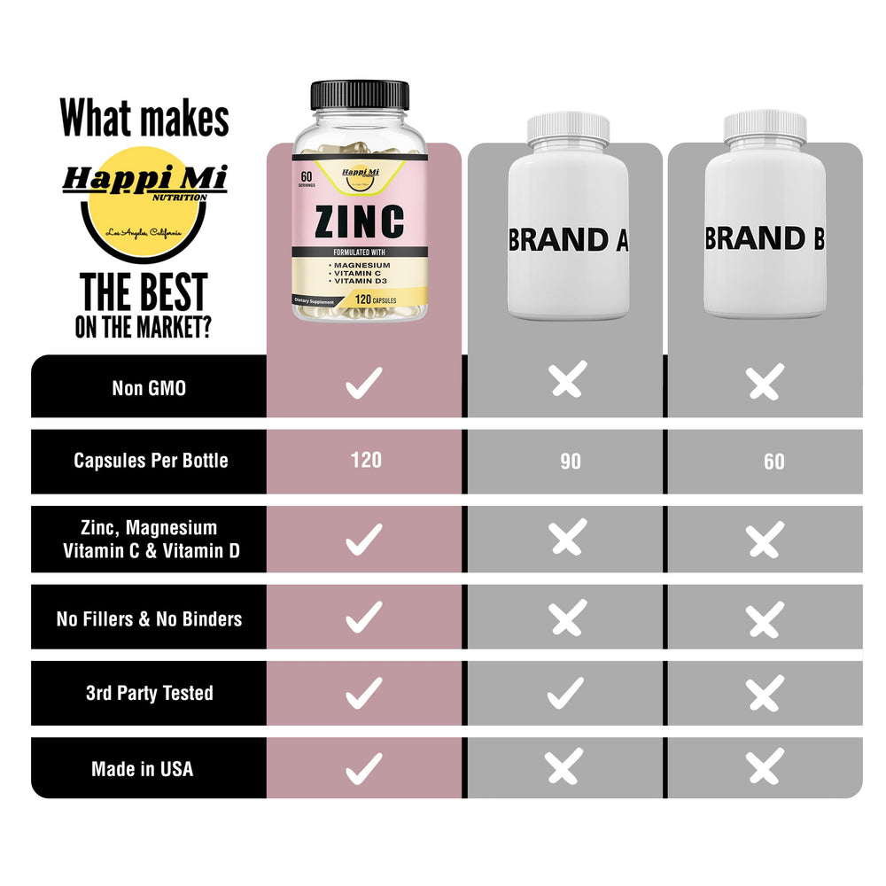 Happi Mi Nutrition 60-day supply packaging for long-term wellness