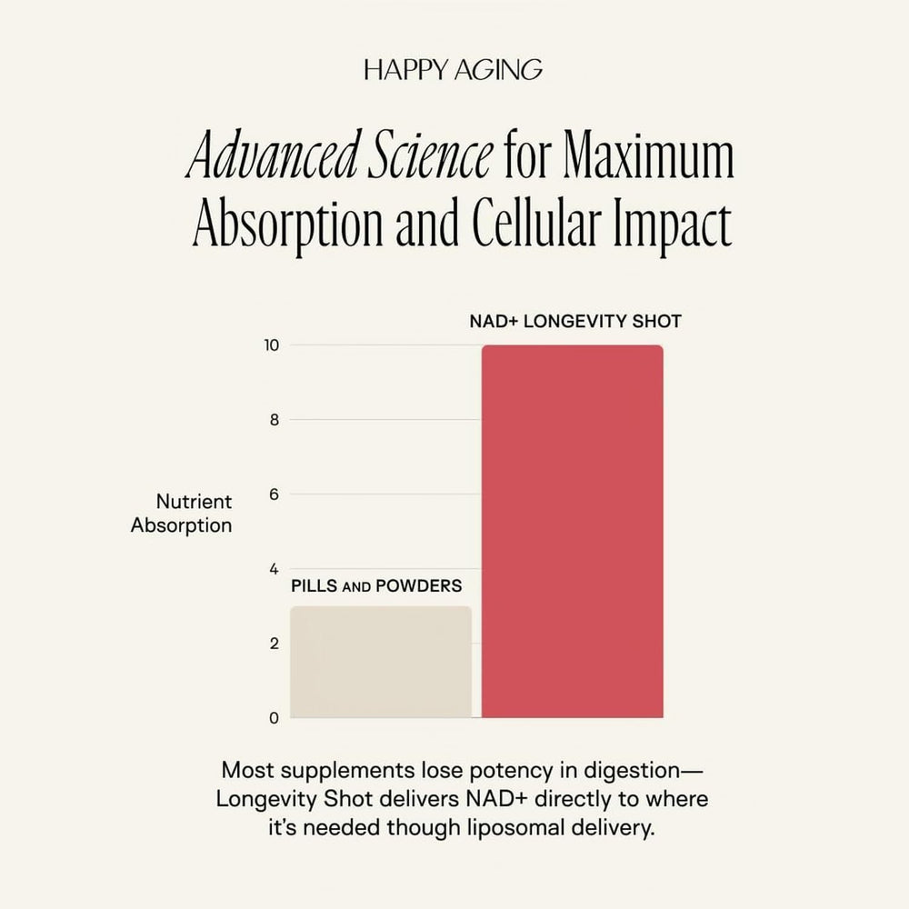 Happy Aging NAD Liquid liposomal delivery concept for enhanced absorption