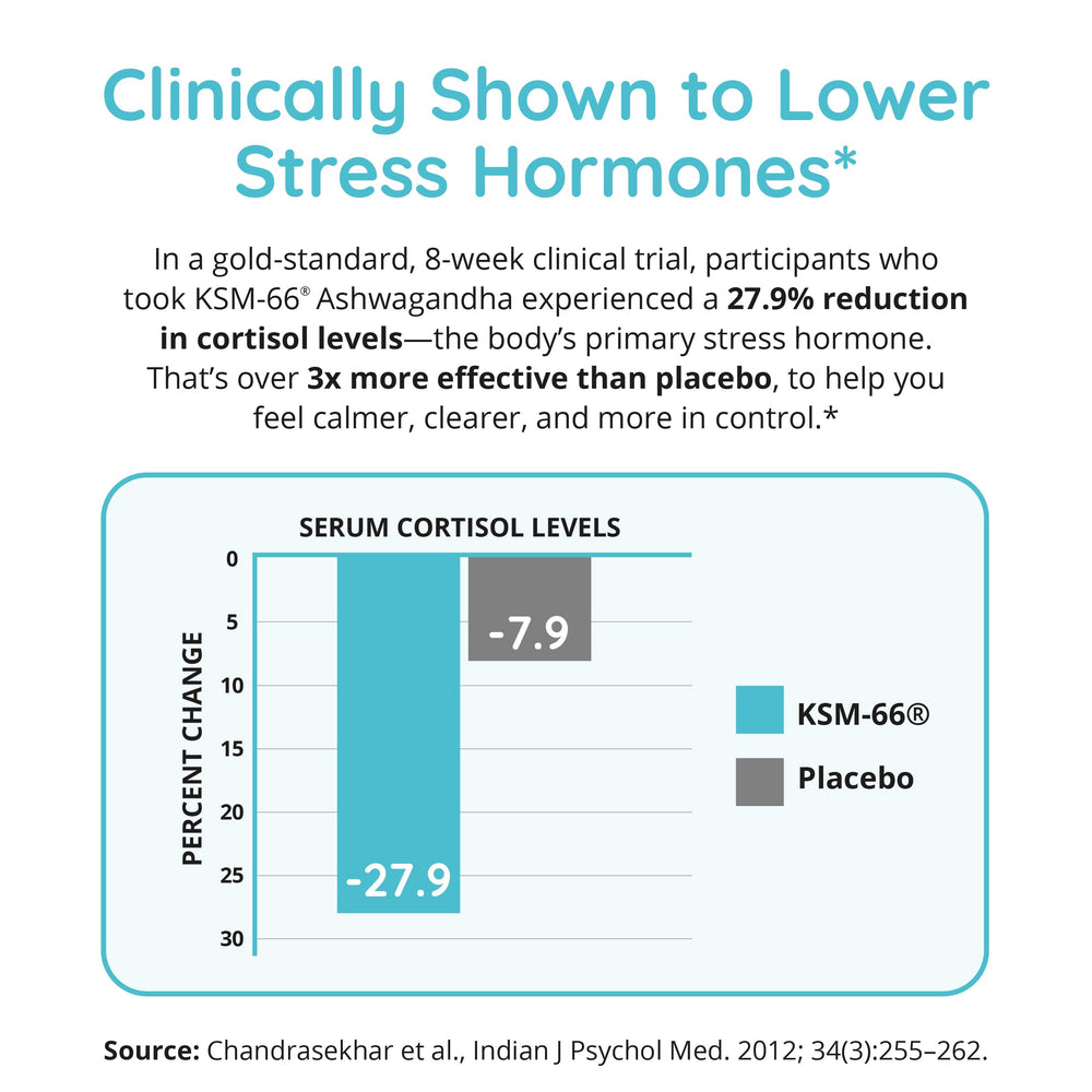 Ashwagandha and Rhodiola ingredients inside for balanced mood under pressure.