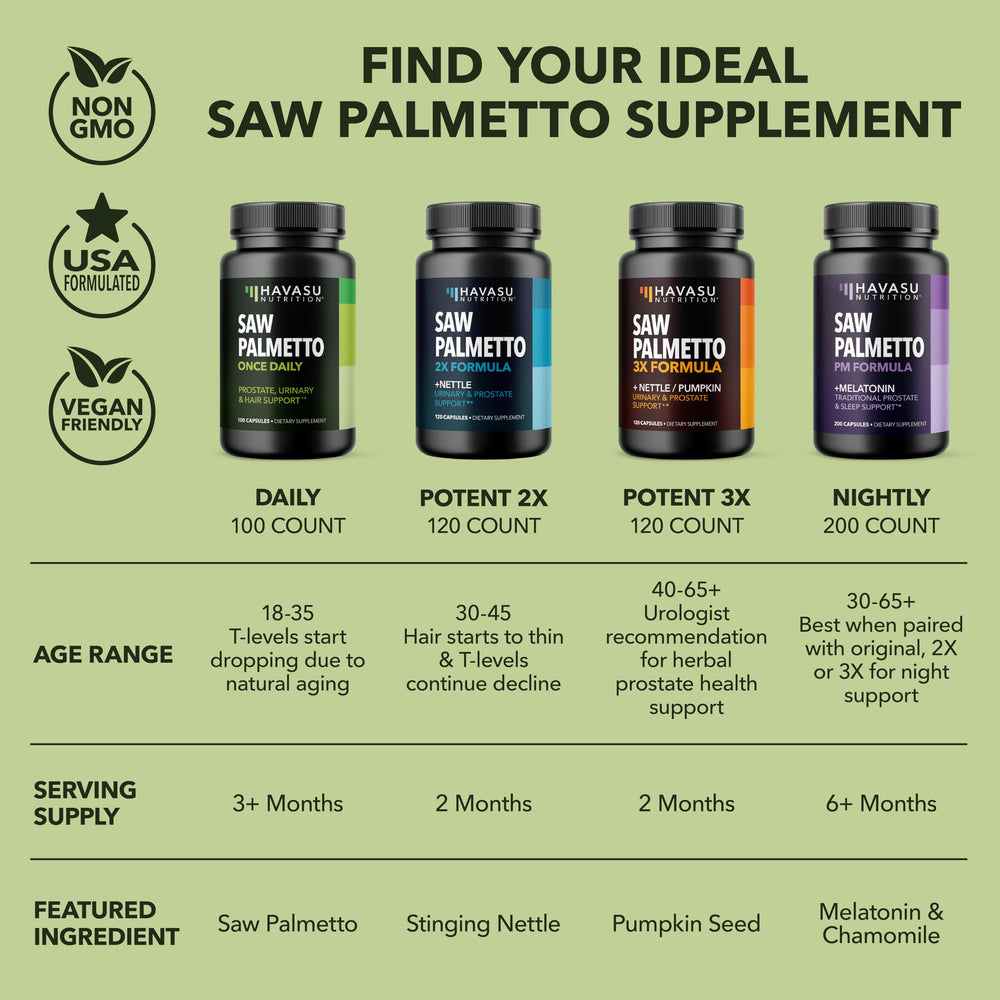 HAVASU NUTRITION Saw Palmetto 200-count packaging highlights long-term value.