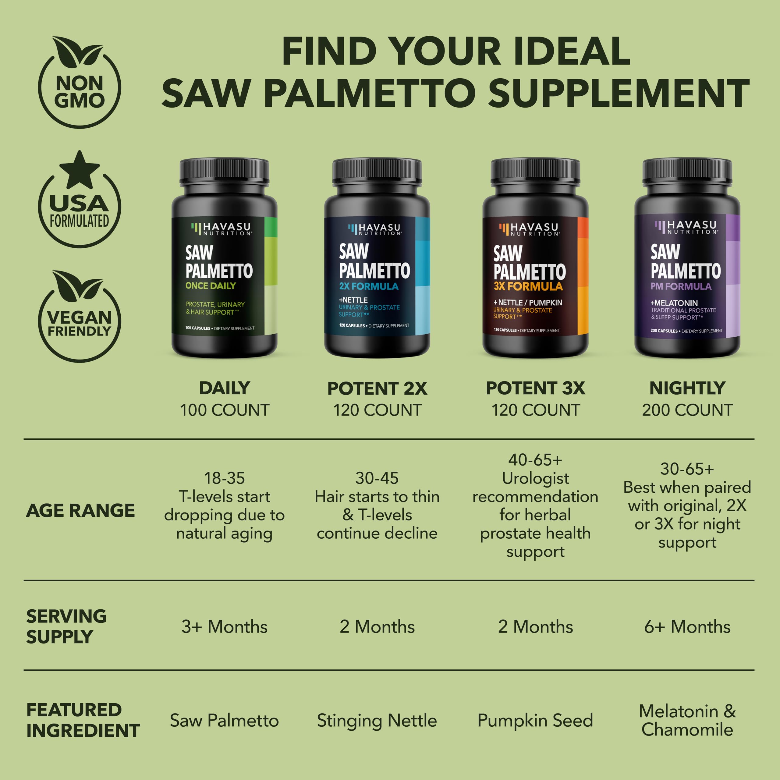 HAVASU NUTRITION Saw Palmetto 3-month supply box signals long-term value.