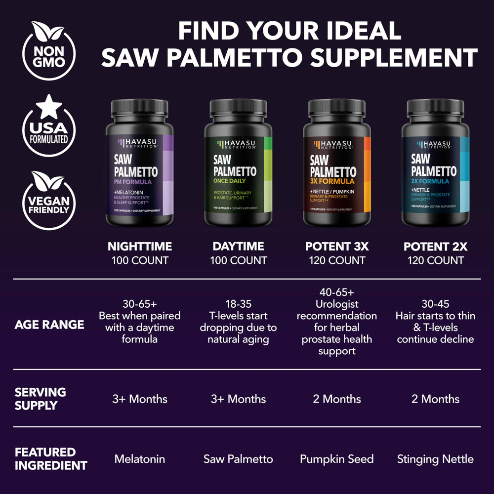 HAVASU NUTRITION Saw Palmetto PM 100-count bottle supports a three-month nightly routine.