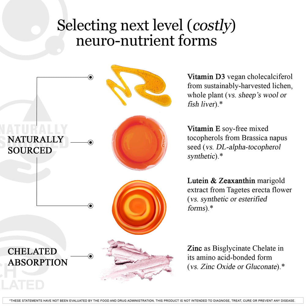 HCF A20 eye-health visualization shows lutein and zeaxanthin as part of formulation.