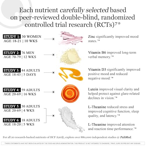HCF A20 immunity support angle illustrates immune-friendly nutrients.