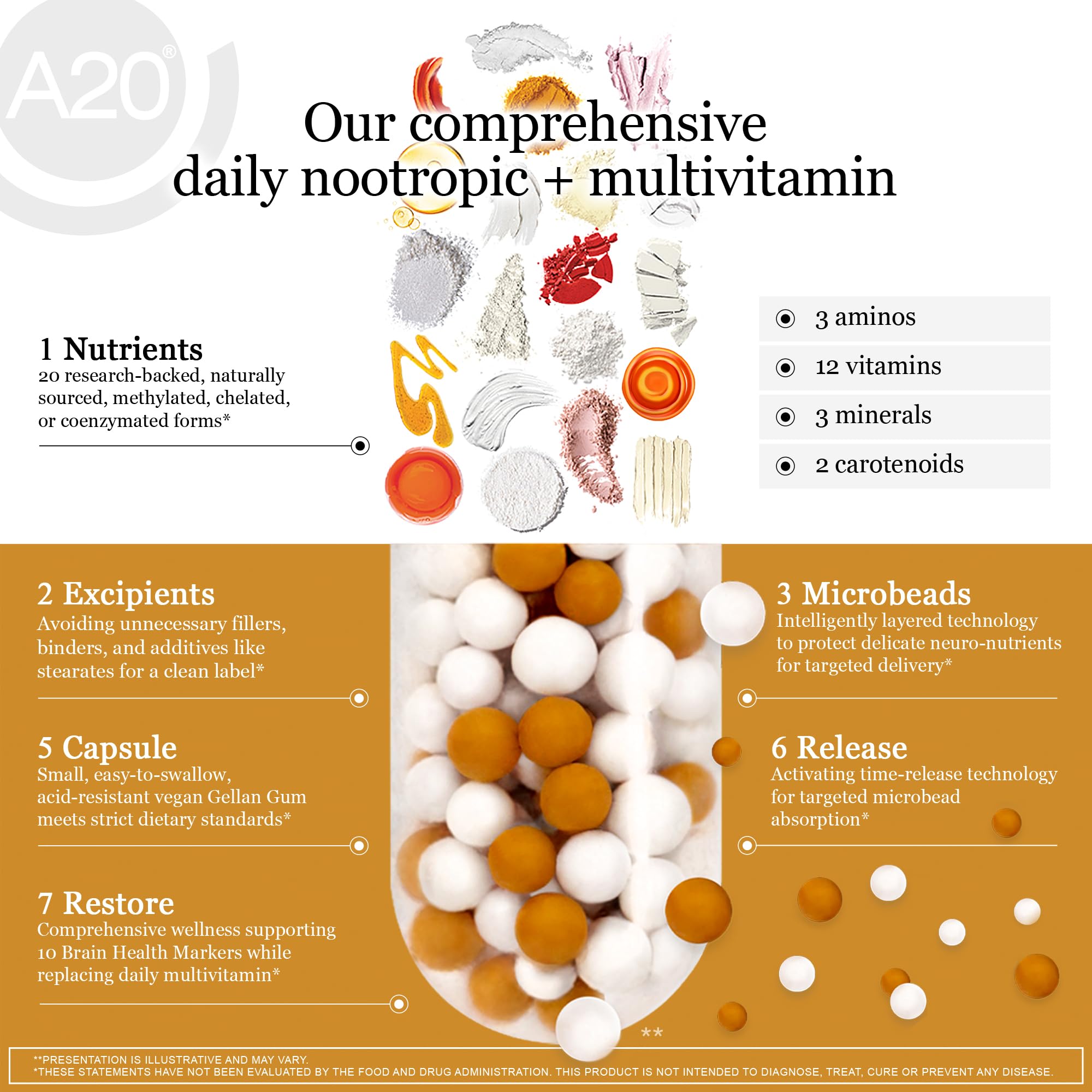 HCF A20 vegan capsules emphasize ethical, easy-to-swallow delivery for daily wellness.