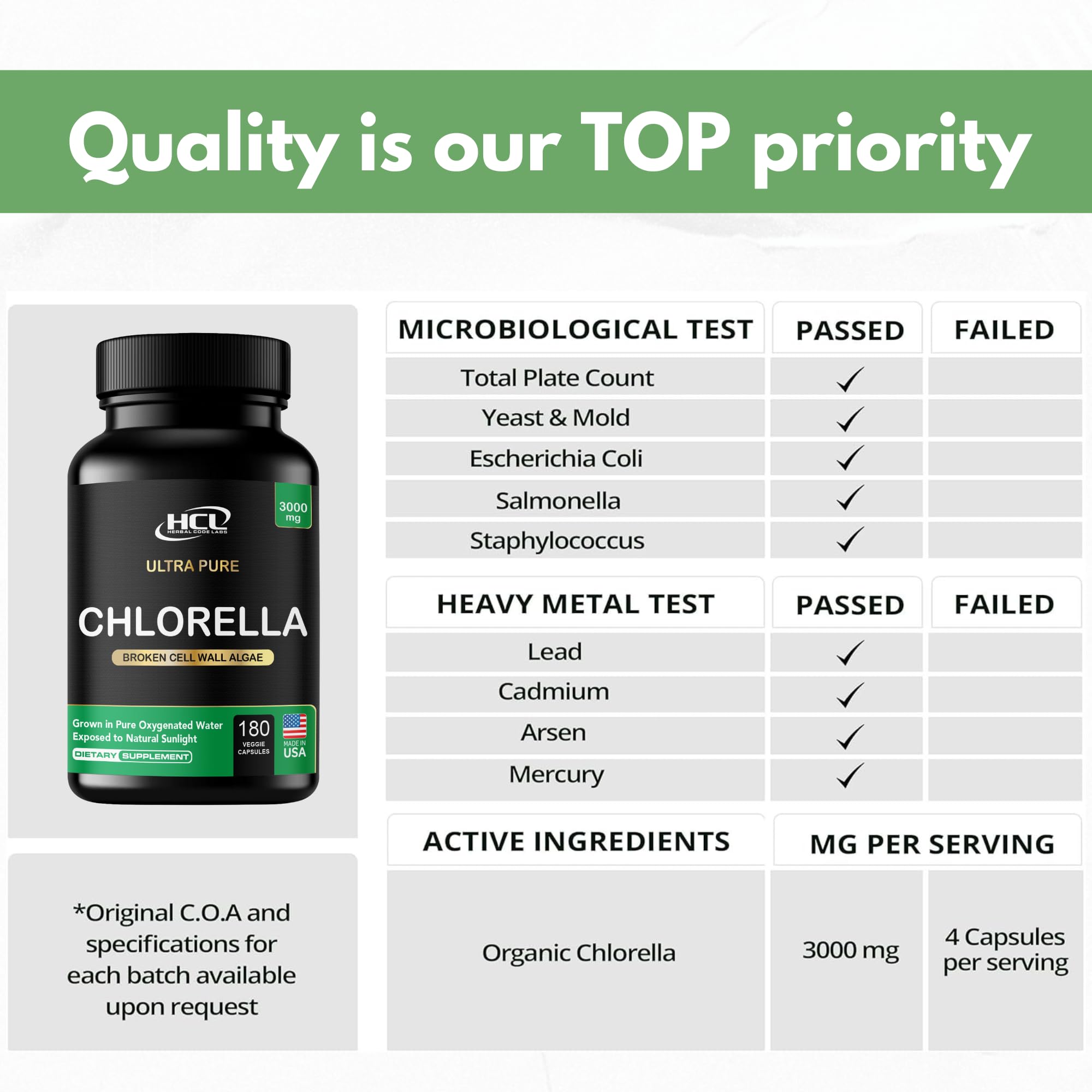 HCL Herbal Code Labs packaging with quality branding