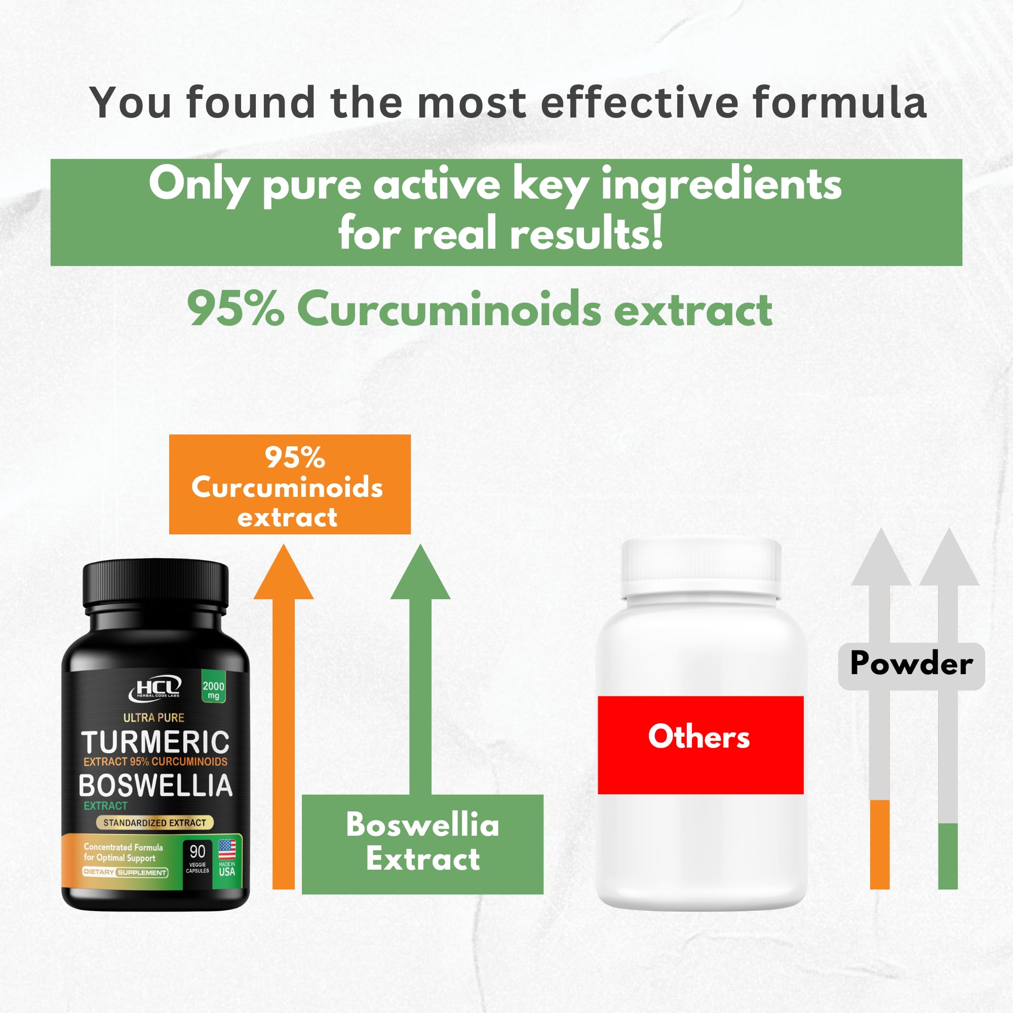 HCL Turmeric Boswellia capsules on table with soft shadows.