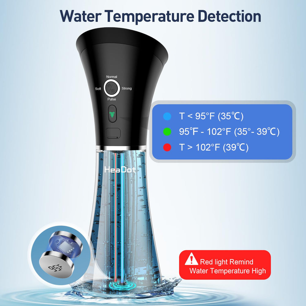 HeaDot four pressure modes illustrated for customizable cleaning experience.
