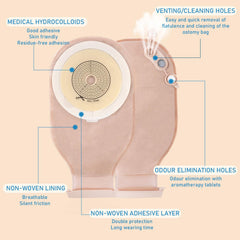 Heagimed one-piece ostomy bag with strong adhesion to reduce leakage.