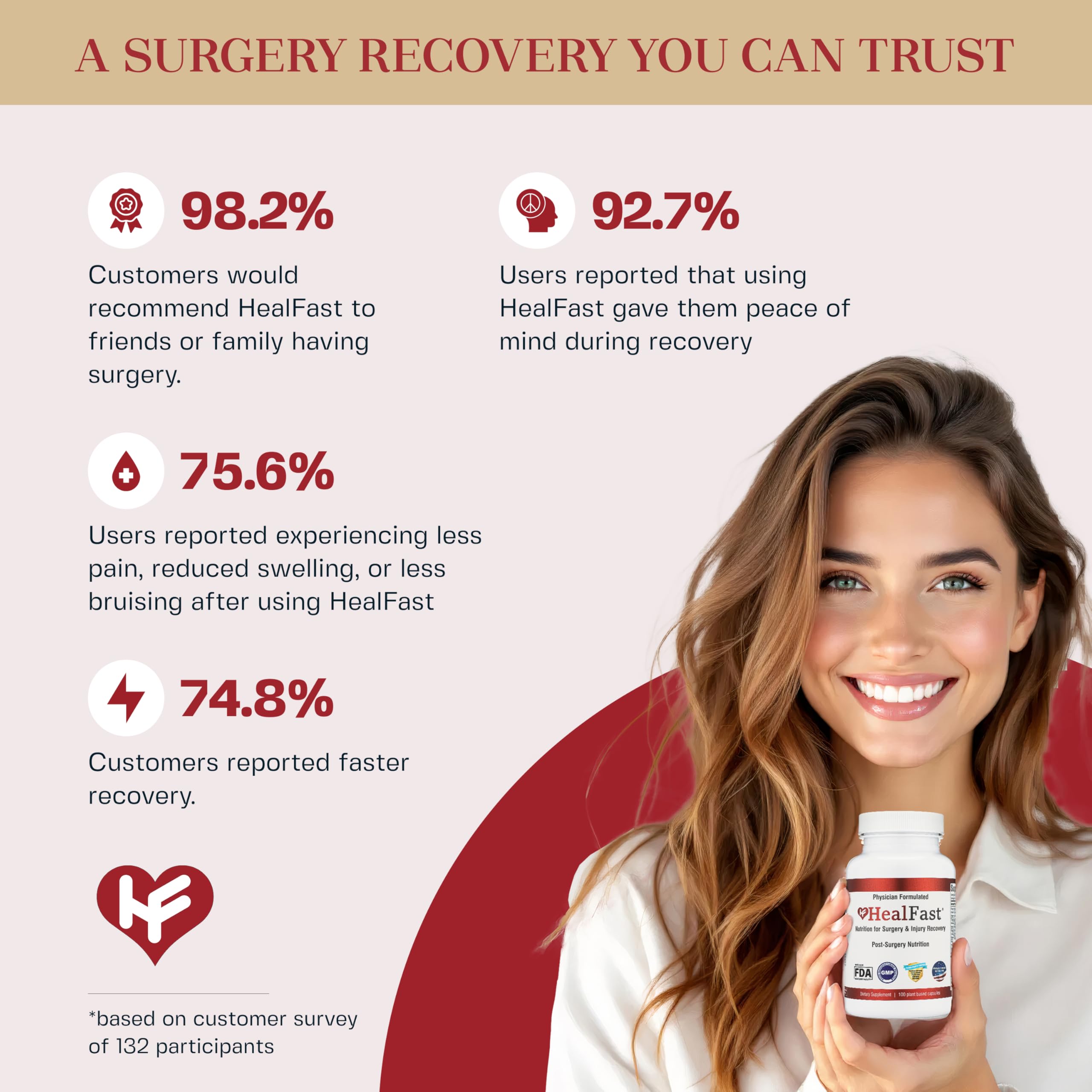 Close-up of HealFast pills highlighting highly absorbable nutrition for recovery