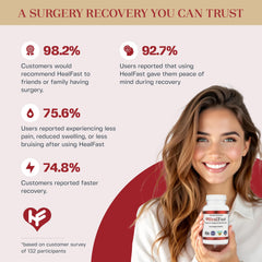Close-up of HealFast pills highlighting highly absorbable nutrition for recovery