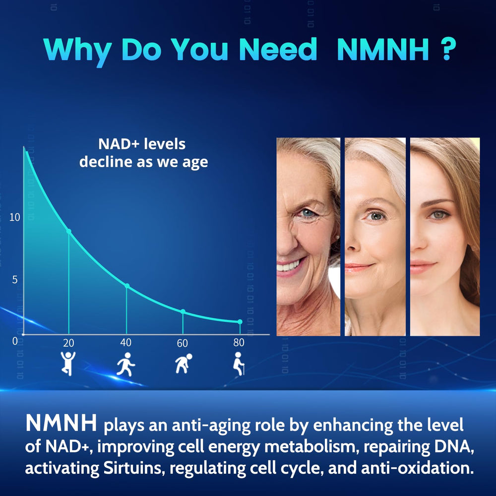 Close-up of NMNH capsules highlights small molecule design for rapid NAD+ conversion.
