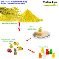 HEALING DROPS Quercetin with Bromelain gummies closeup showing soft chew texture for easy consumption