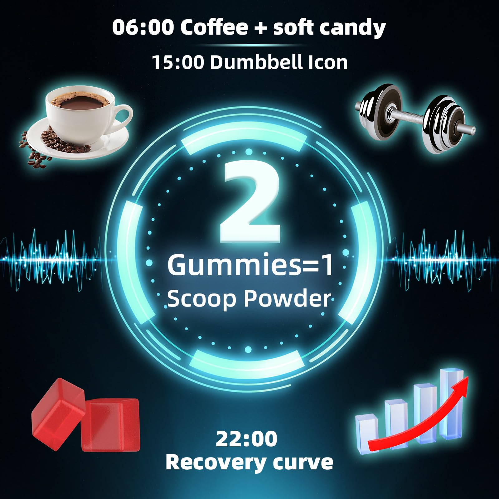 HEALOADING gummies serving shot suggests on-the-go muscle support after workouts