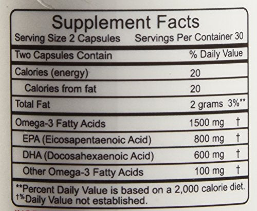 Clear dosing chart helps plan daily omega-3 intake