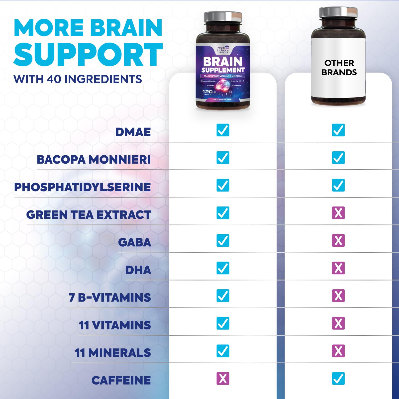 Clear, caffeine-free formula promotes steady focus and mental clarity.
