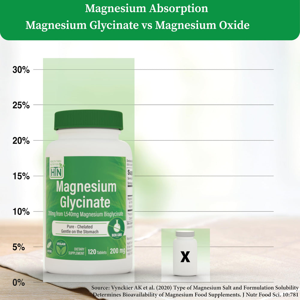 Health Thru Nutrition Magnesio glicinato 200 mg, envase, digestión suave y bienestar diario.