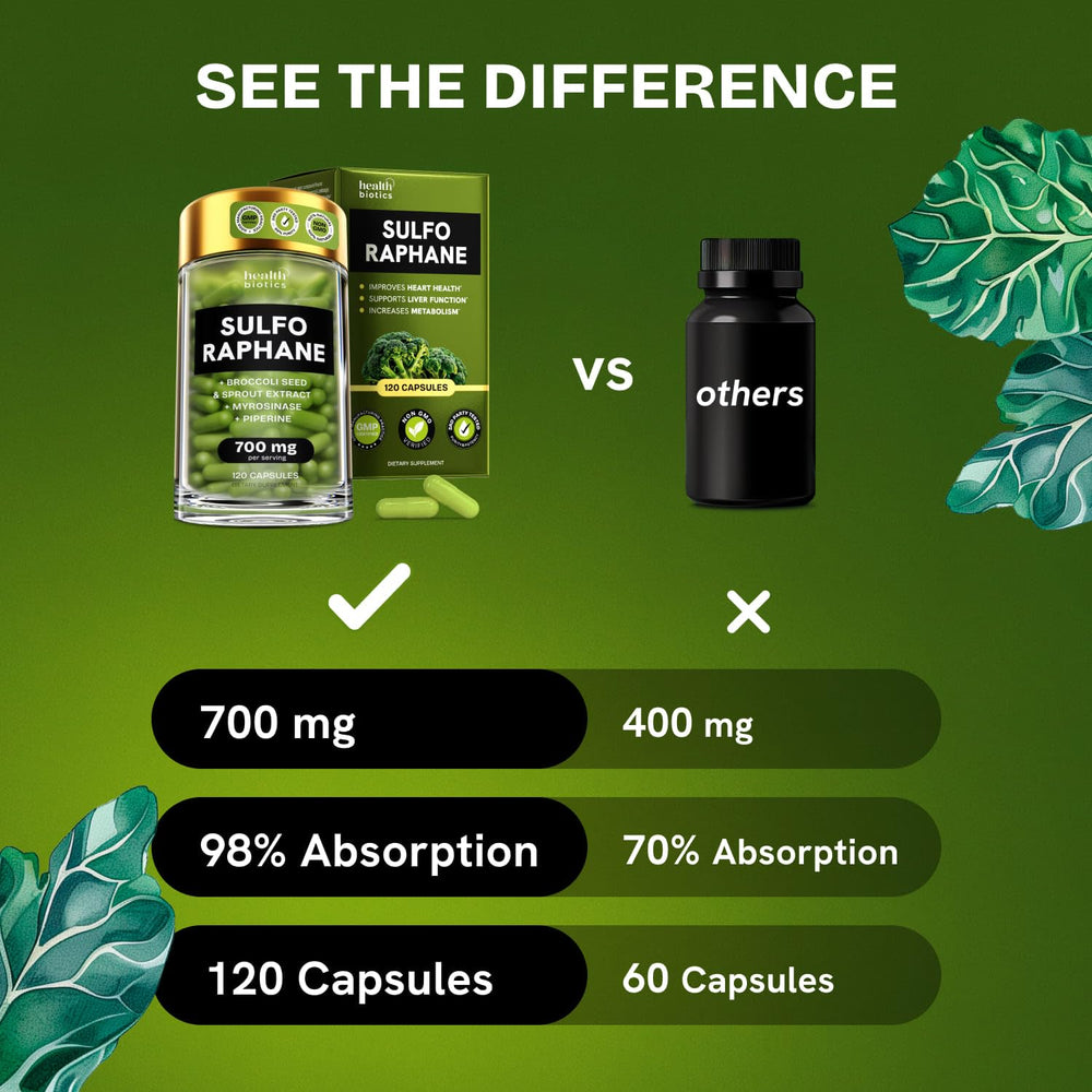 Healthbiotics sulforaphane label detail showcases product name and benefits