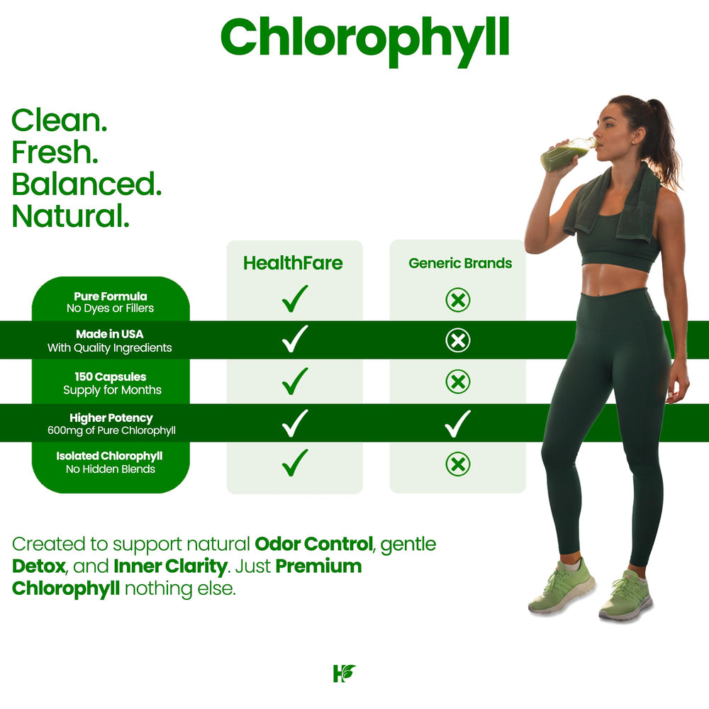 Healthfare Chlorophyll Capsules label detail emphasizing 600 mg per serving.