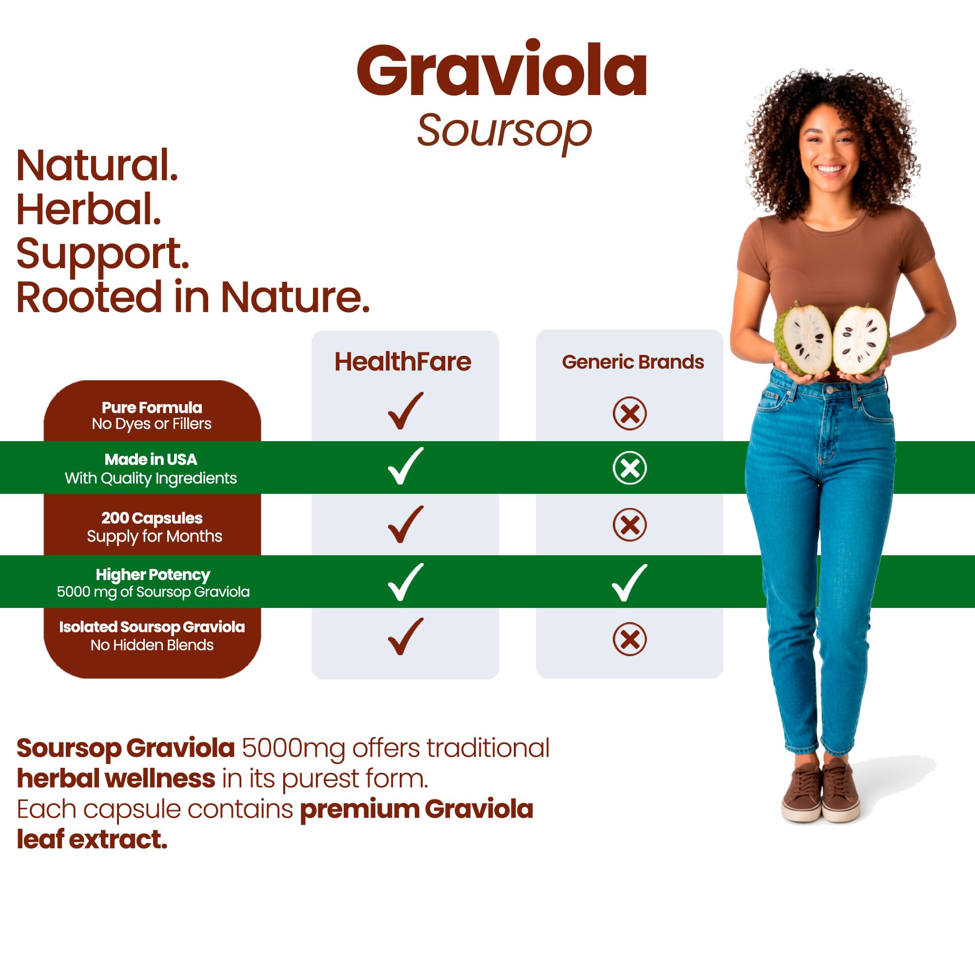 Healthfare Graviola box and bottle highlighting USA-made quality.