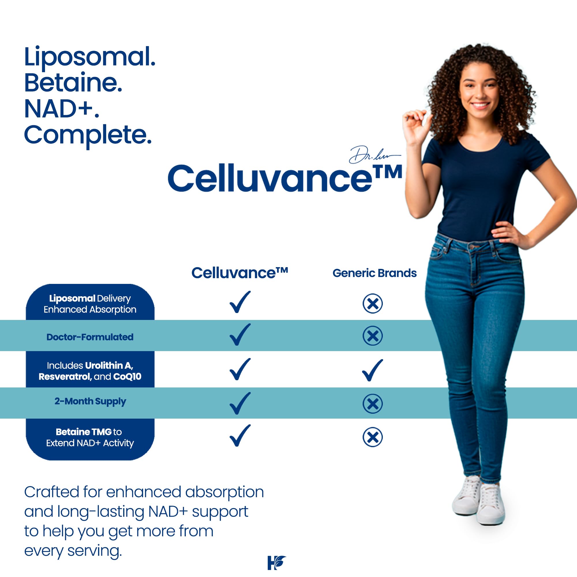 Healthfare liposomal delivery system graphic indicating superior absorption.