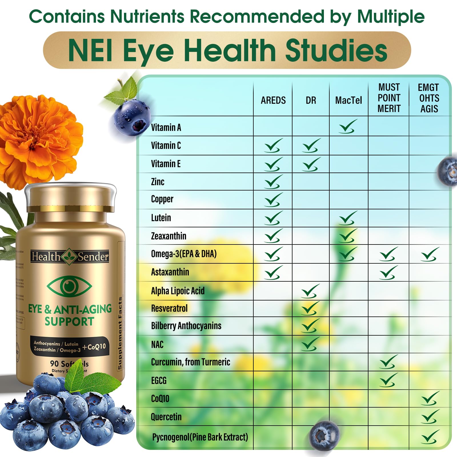 HealthSender Eye Vitamin 37in1 AI-formula diagram showcases balanced ratios for optimized eye health.