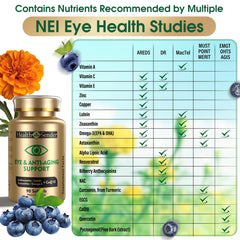 HealthSender Eye Vitamin 37in1 AI-formula diagram showcases balanced ratios for optimized eye health.