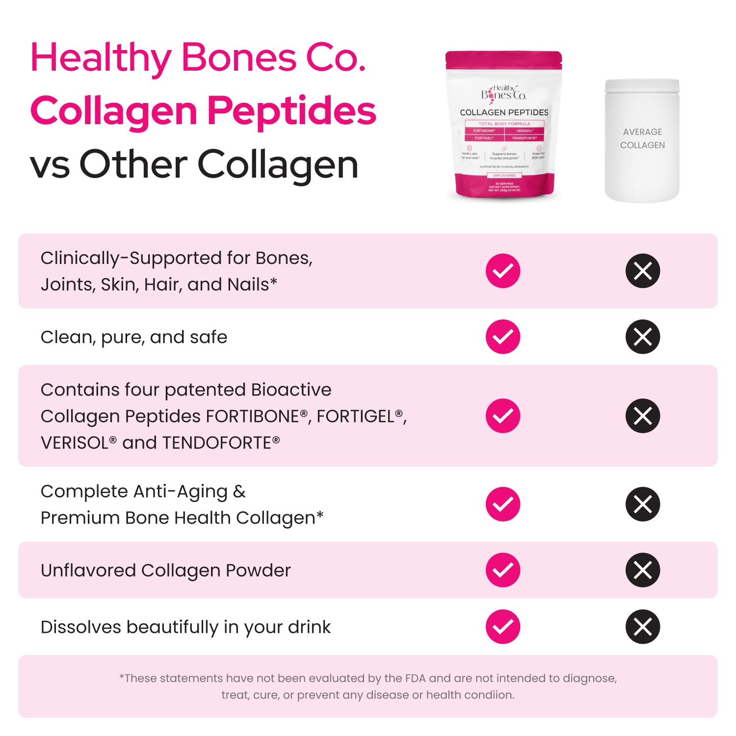 Healthy Bones Co Fortigel joint support for smoother movement and comfort.