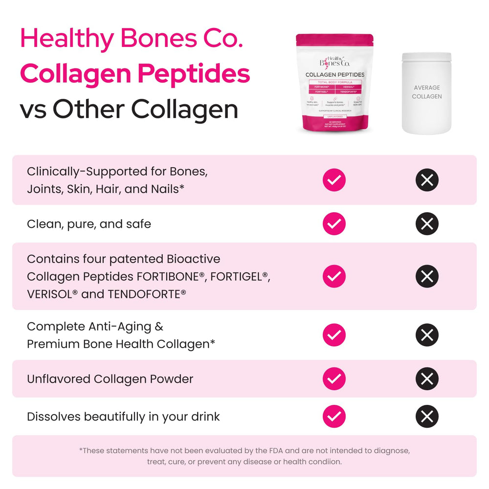 Healthy Bones Co Fortigel joint support for smoother movement and comfort.