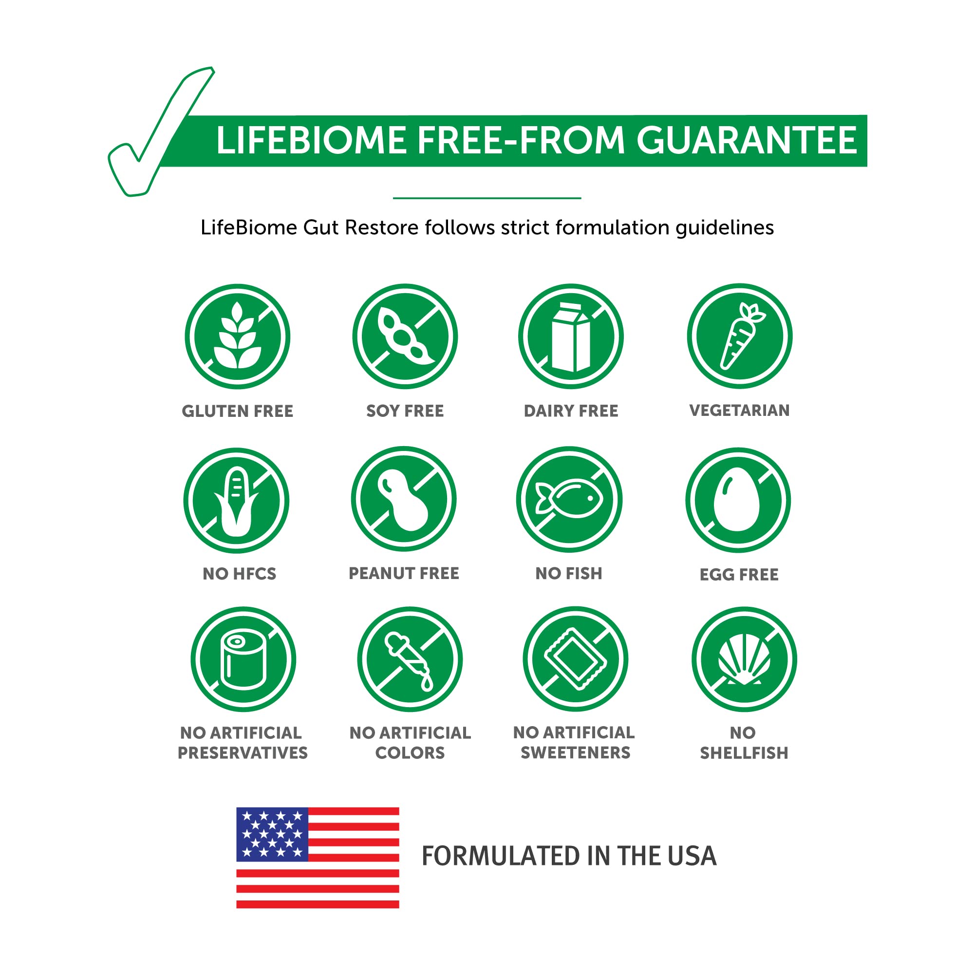 Smart-Release technology graphic with LifeBiome bottle suggesting effective gut delivery.