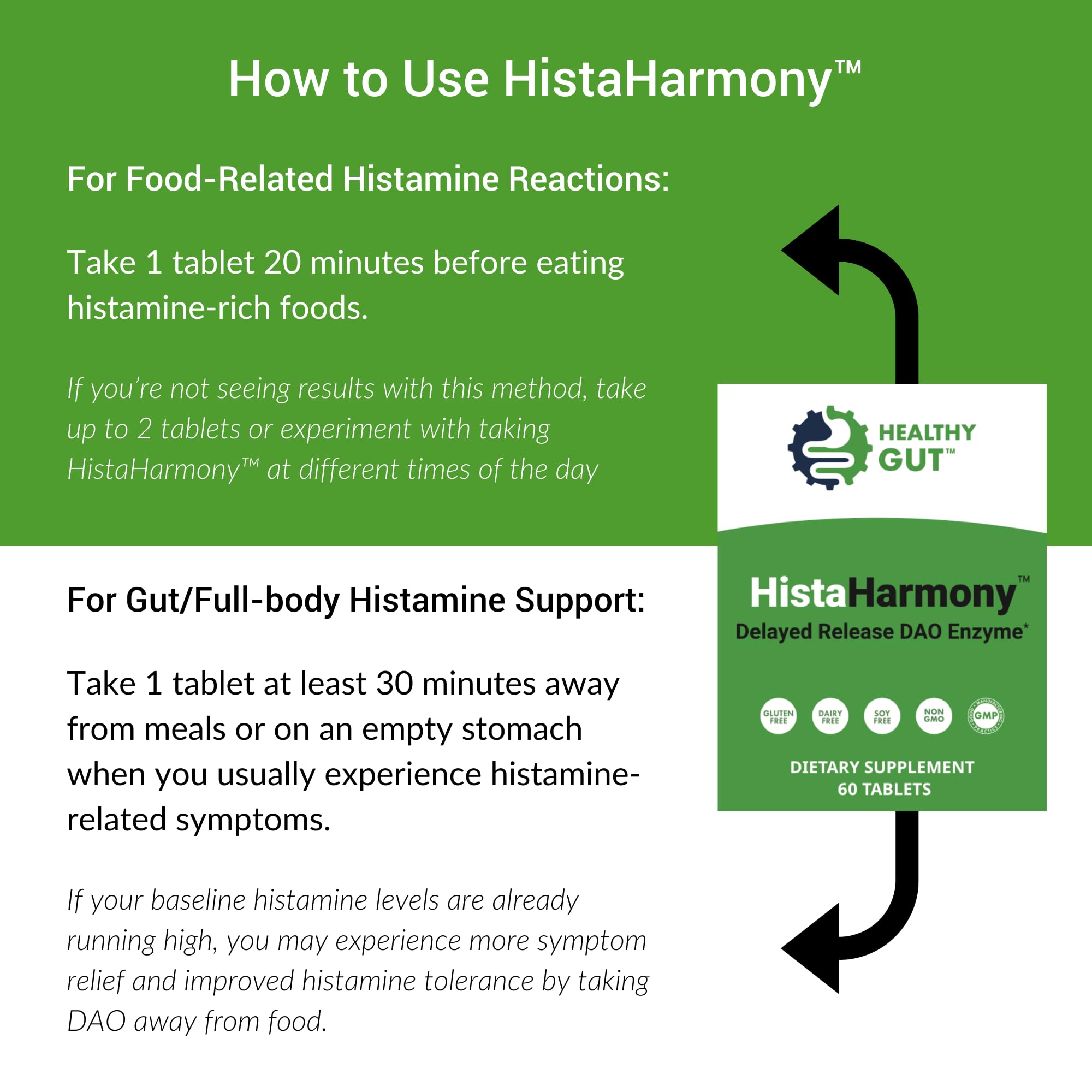 Healthy Gut HistaHarmony science diagram highlighting ProDAOX technology.