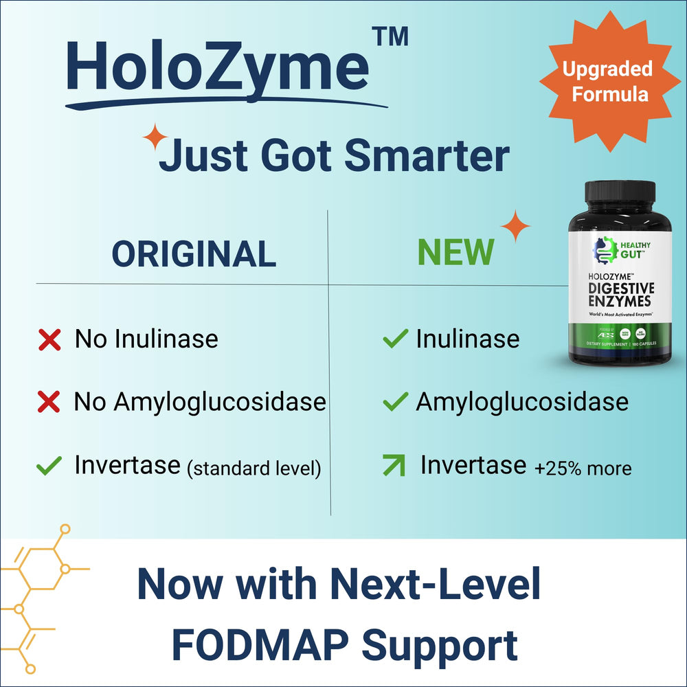 Healthy Gut HoloZyme Max ingredients panel shows Inulinase and Lactase.