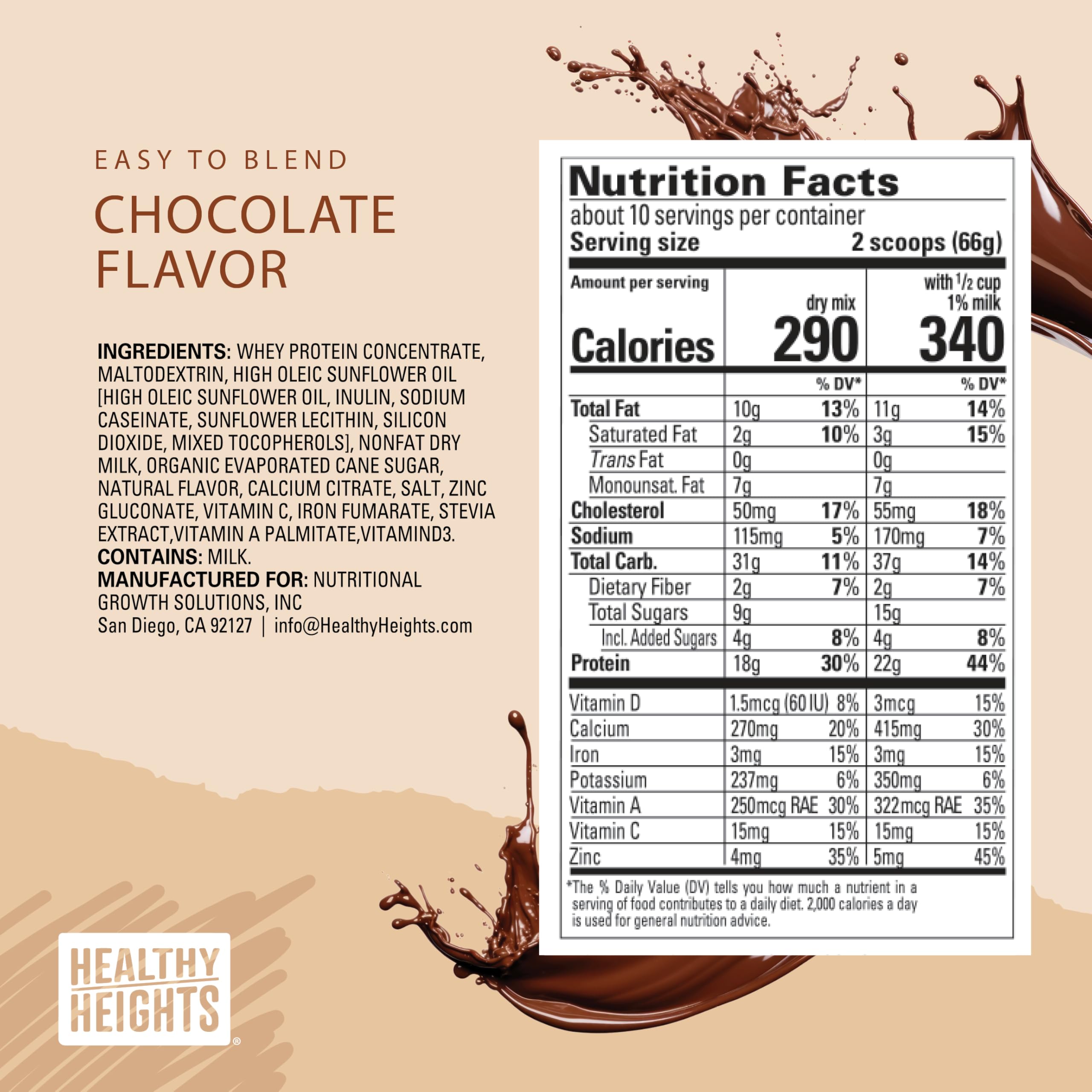 Mixer scene showing quick chocolate shake preparation with Healthy Heights Grow Daily.